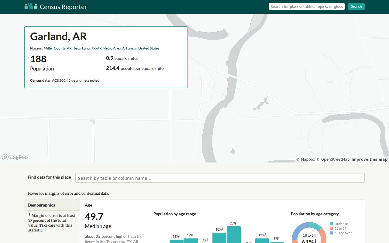 Garland Miller County criminal history local census context